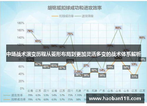 中场战术演变历程从菱形布局到更加灵活多变的战术体系解析