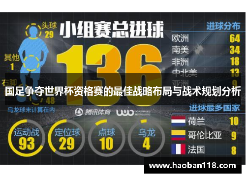 国足争夺世界杯资格赛的最佳战略布局与战术规划分析