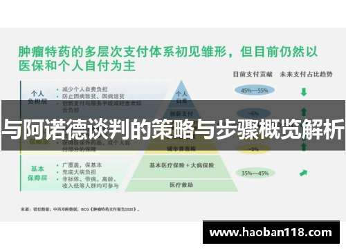 与阿诺德谈判的策略与步骤概览解析