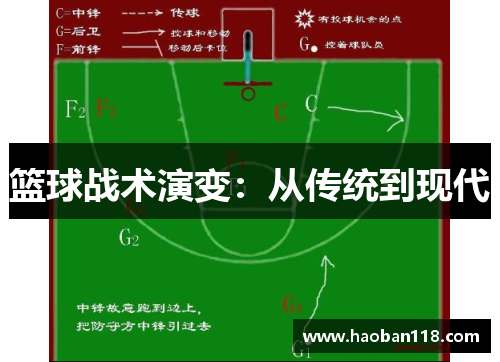 篮球战术演变：从传统到现代