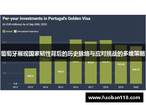 葡萄牙展现国家韧性背后的历史脉络与应对挑战的多维策略