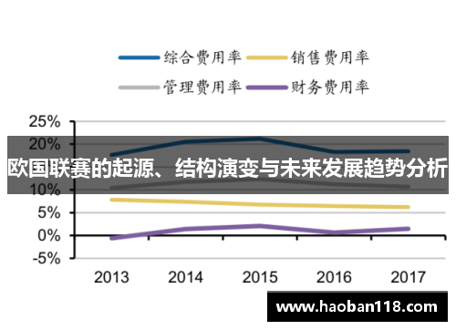 欧国联赛的起源、结构演变与未来发展趋势分析